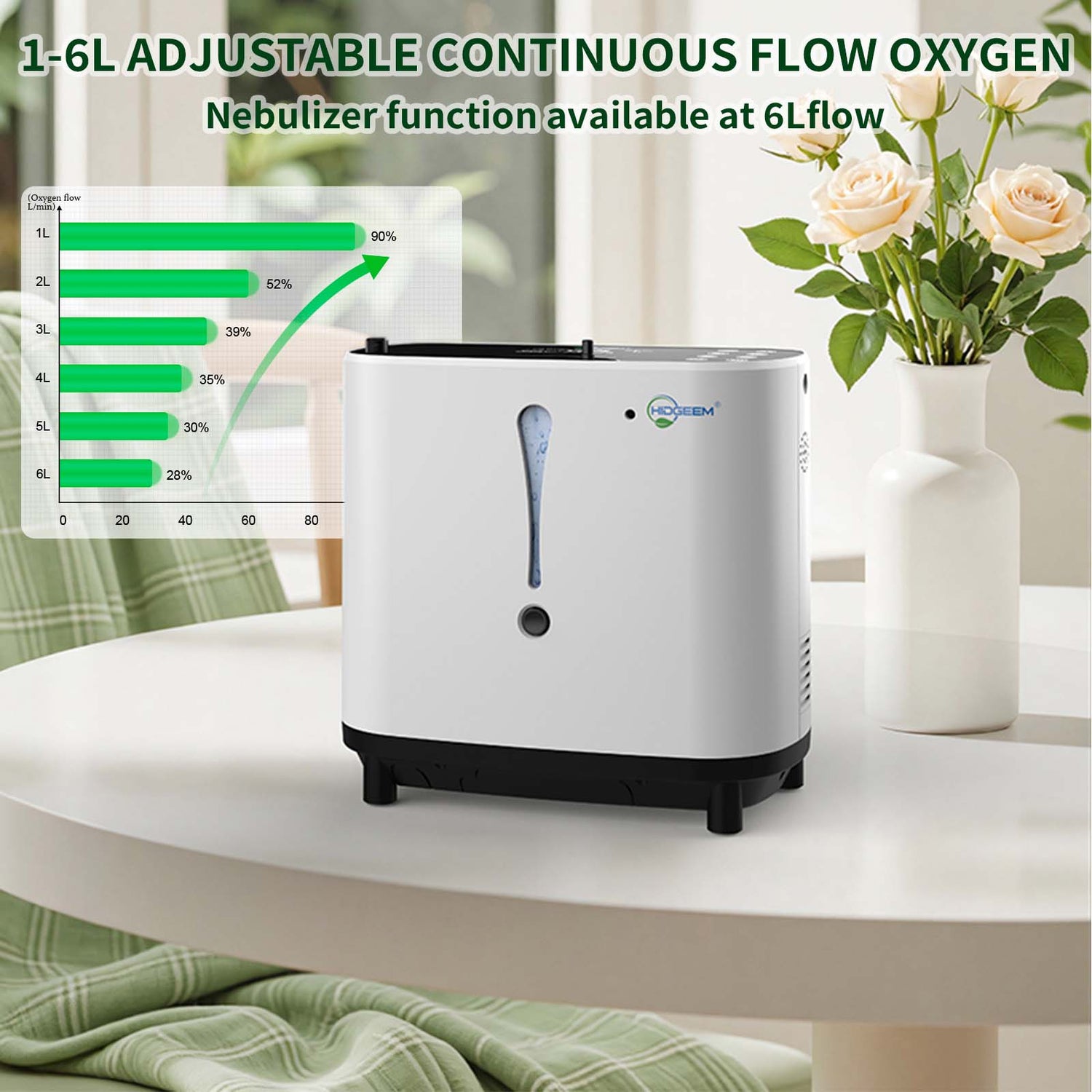 Oxygen concentrator for home