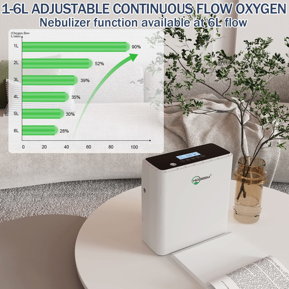 Hidgeem SJ - OX1C 1 - 6L Adjustable Continuous Flow Battery Portable Oxygen Concentrator - HIDGEEM