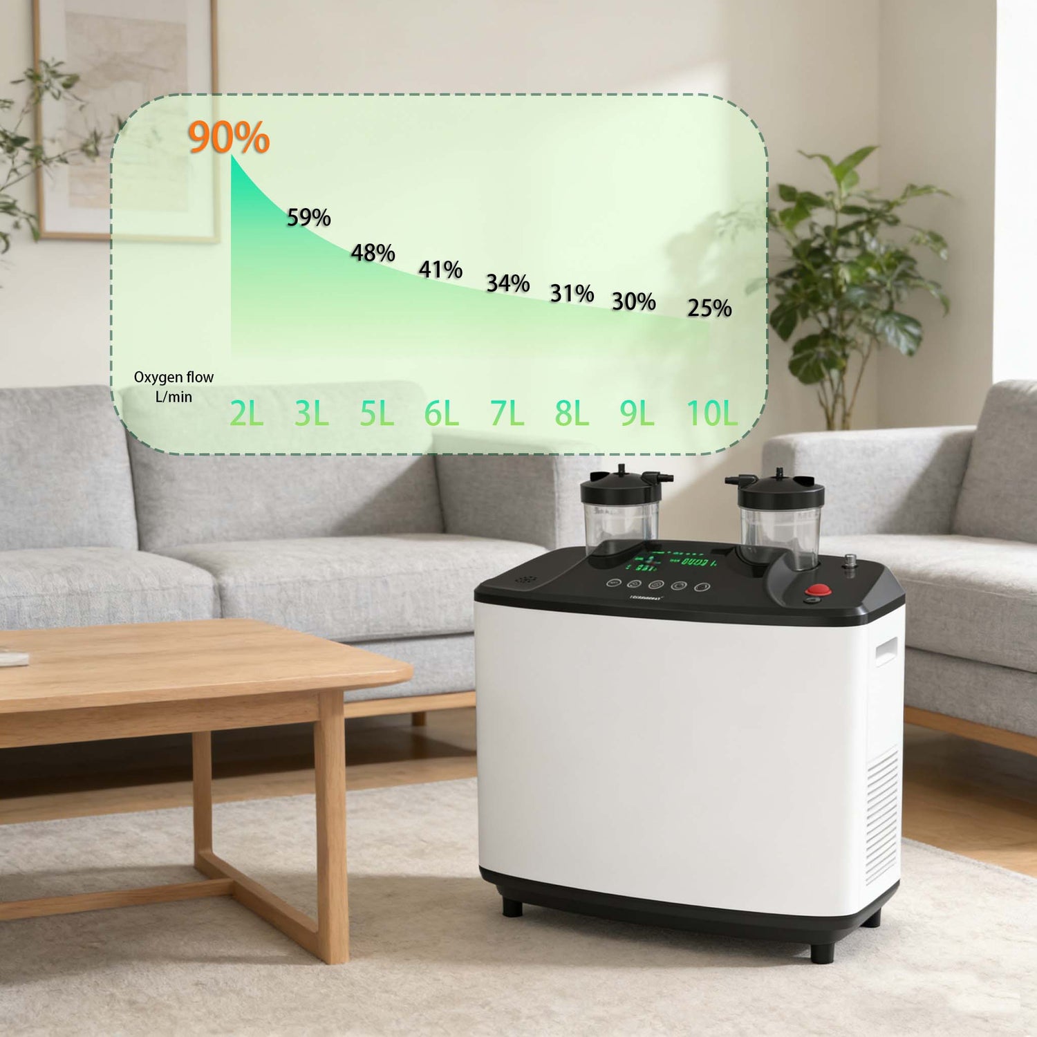 Hidgeem SJ-OX2A 2L-10L Einstellbarer Sauerstoffkonzentrator für Zuhause