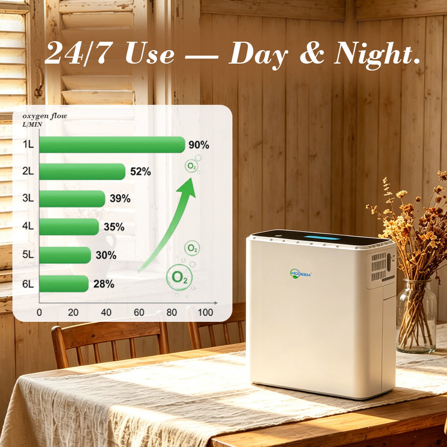 Hidgeem SJ-OX1C 1-6L Adjustable Continuous Flow Battery Portable Oxygen Concentrator