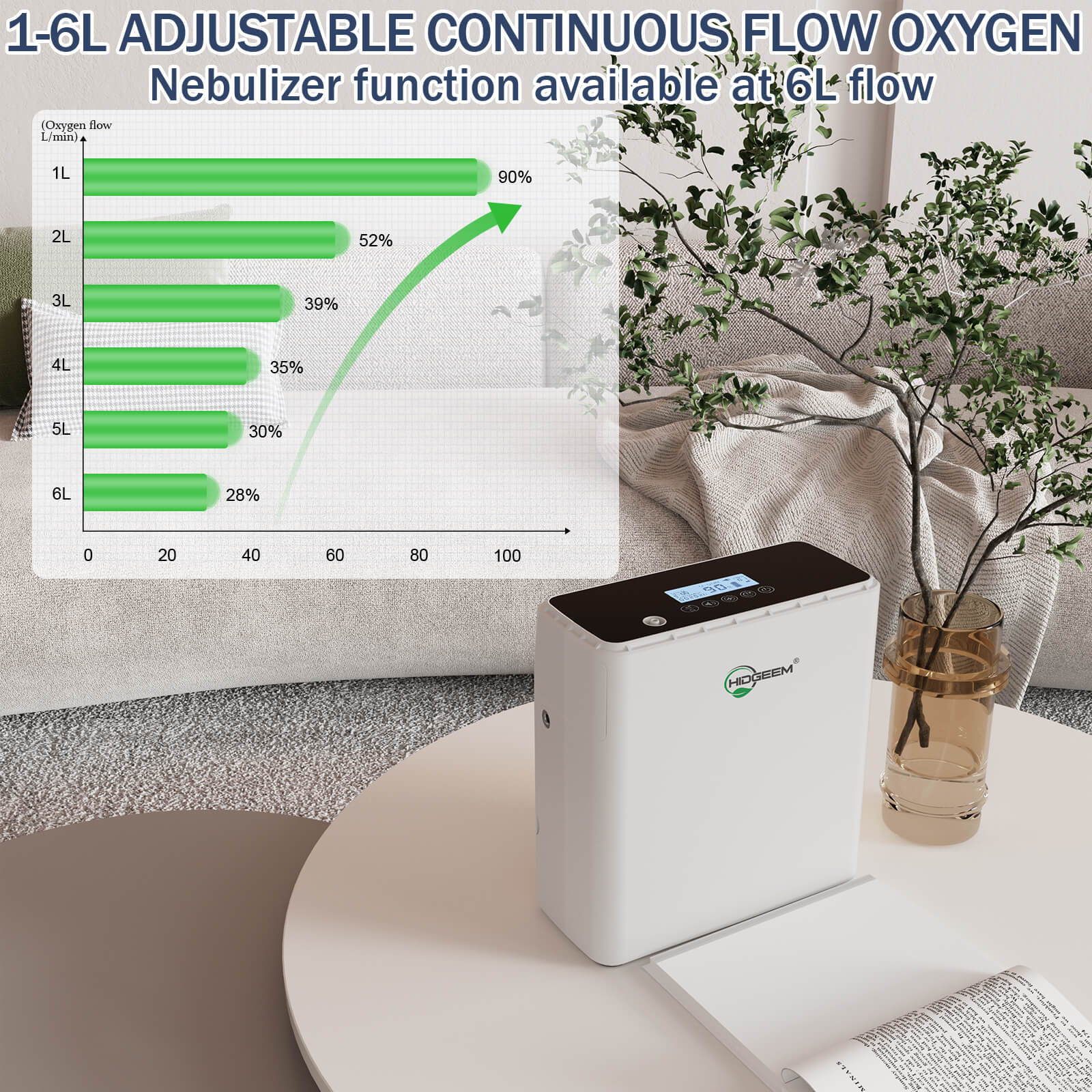 SJ-OX1C Oxygen Flow